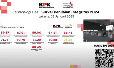 Kota Tidore Kepulauan Raih Peringkat Pertama dalam SPI Kabupaten dan Kota di Maluku Utara Tahun 2024.