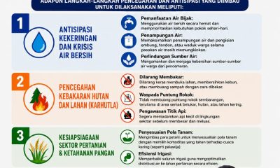 Hadapi Potensi El Nino, BPBD Tidore Imbau Warga Antisipasi Kekeringan dan Krisis Air Bersih.